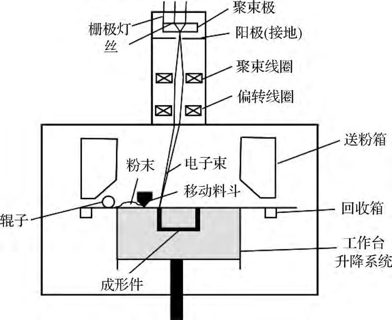 球形鈦合金粉末制備技術(shù)及航空增材制造應(yīng)用研究進(jìn)展