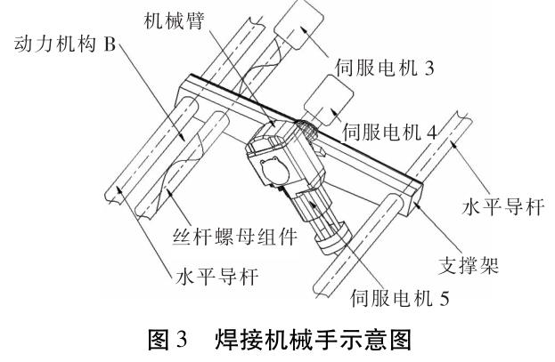 鈦合金自動焊接設備研發(fā)及工藝創(chuàng)新