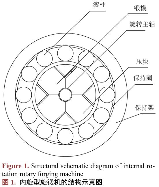 管件厚度對旋鍛成形質量的影響