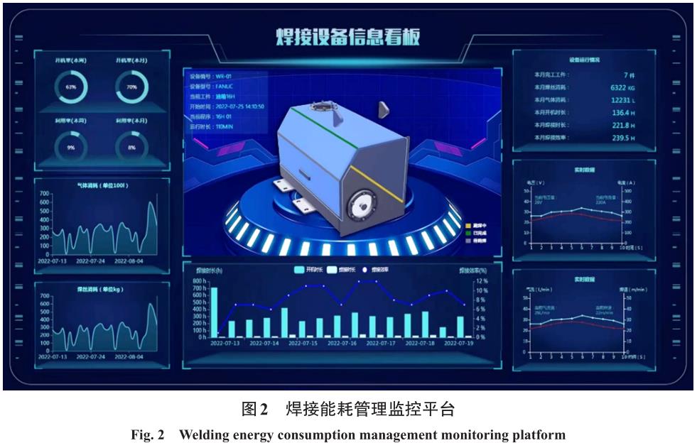 鈦合金板翅式換熱器殼體焊接加工過(guò)程能耗檢測(cè)方法研究