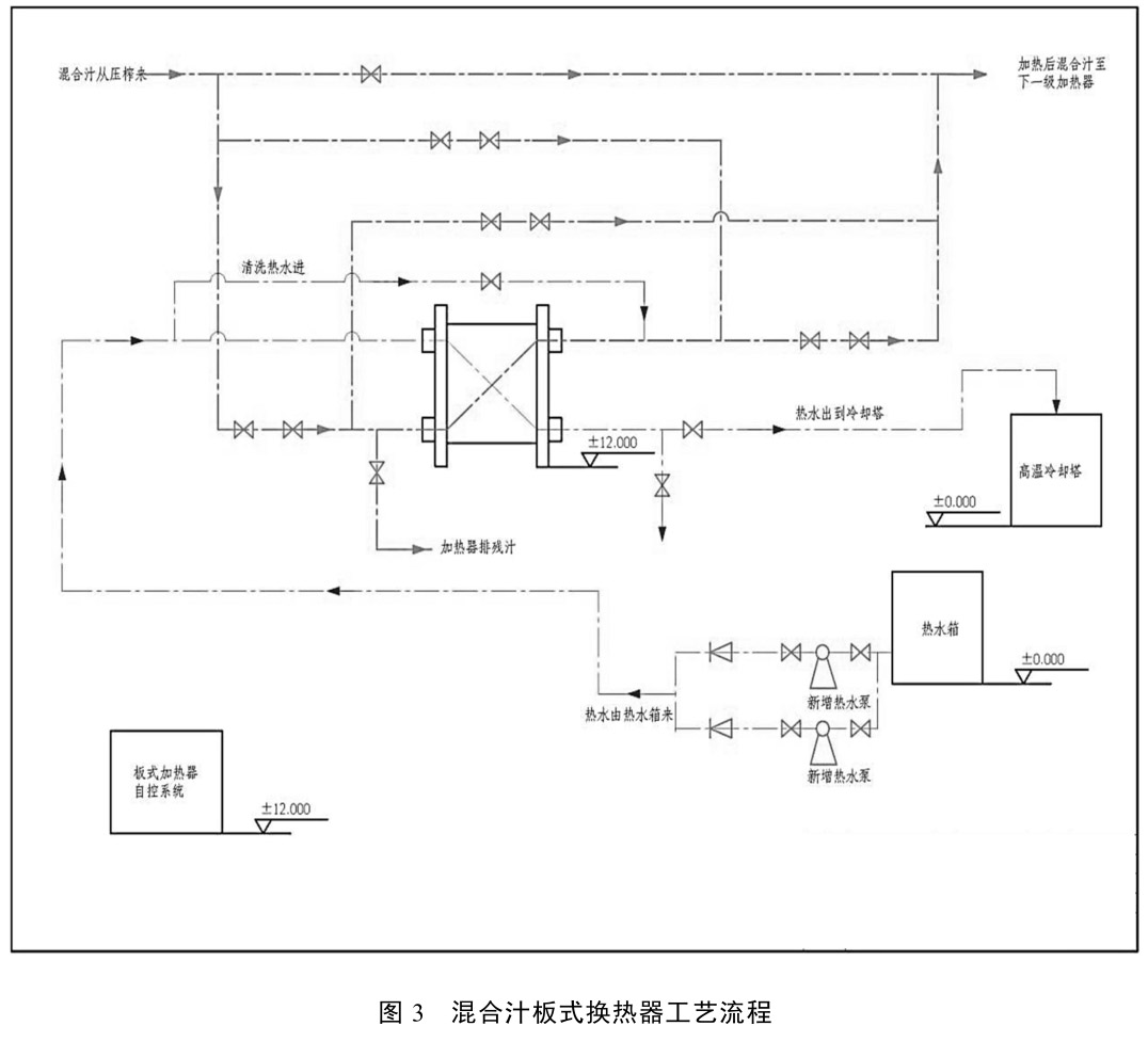 國(guó)產(chǎn)板式換熱器在紅河制糖公司的應(yīng)用