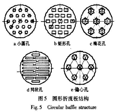 列管式換熱器強(qiáng)化傳熱研究及發(fā)展