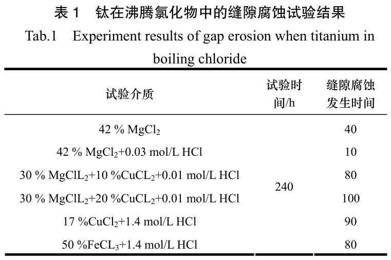 騰宇鈦業(yè)談鈦制化工設備腐蝕及其防止