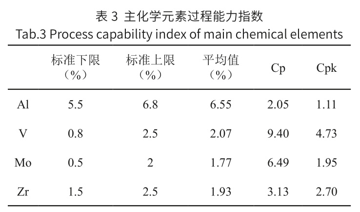 高均質(zhì)鈦合金鑄錠的制備技術(shù)及評價方法