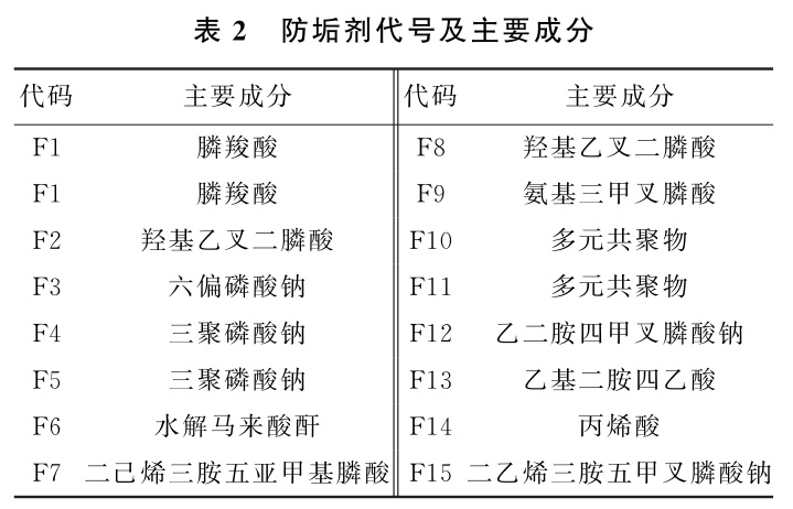 鈦換熱器廠家剖析海上高溫水驅(qū)油田防垢技術(shù)研究與應用