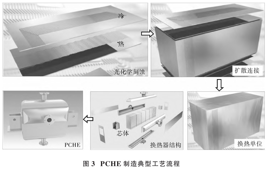 液化天然氣氣化用低溫印刷板式熱交換器換熱面積計(jì)算分析