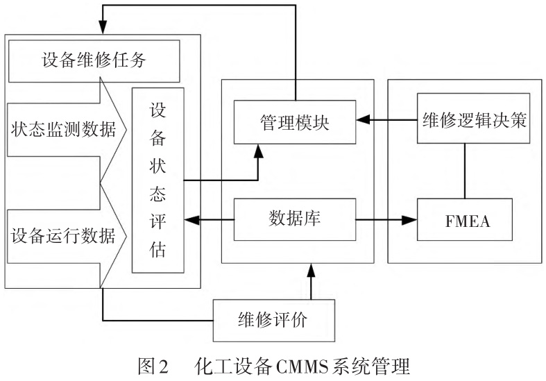 機(jī)械設(shè)計(jì)制造技術(shù)在化工鈦設(shè)備中的應(yīng)用