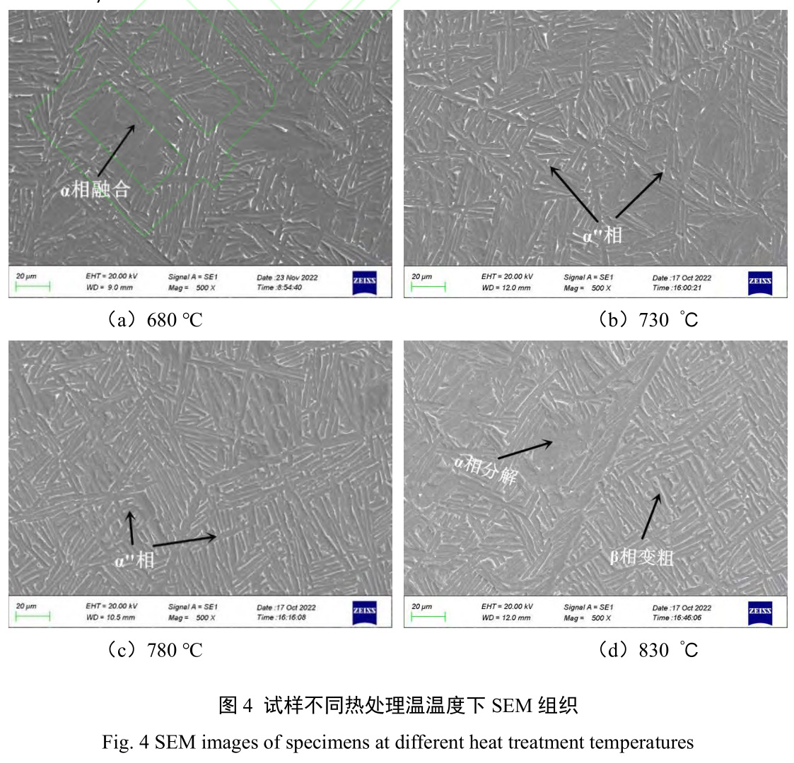 退火溫度對(duì)高氧TC4鈦合金組織和力學(xué)性能的影響