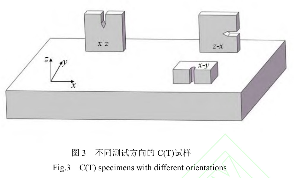 激光粉末床熔融成形TC4鈦合金加工件疲勞與斷裂韌性研究進展