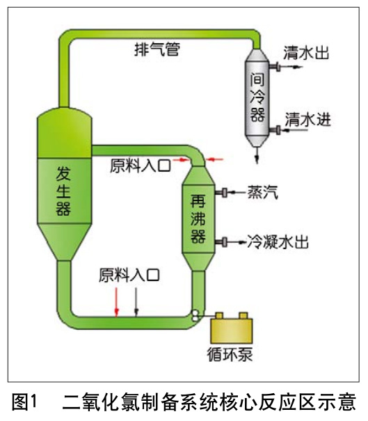 二氧化氯制備系統(tǒng)中鈦換熱器鈦盤管等鈦設備的選材