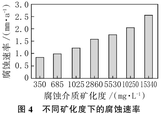 煉化裝置換熱器腐蝕原因分析及控制措施研究